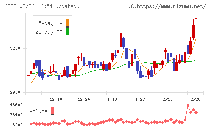 帝国電機製作所チャート