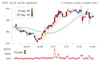 明治機械チャート