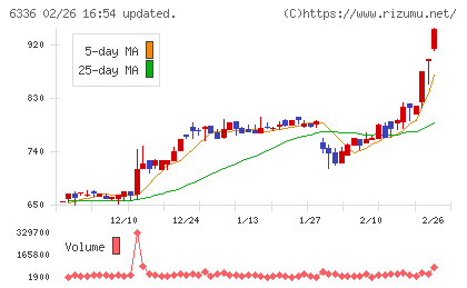 石井表記チャート