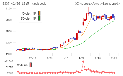 テセックチャート