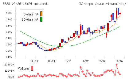 タカトリチャート