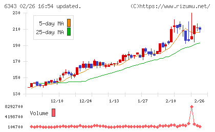 フリージア・マクロスチャート