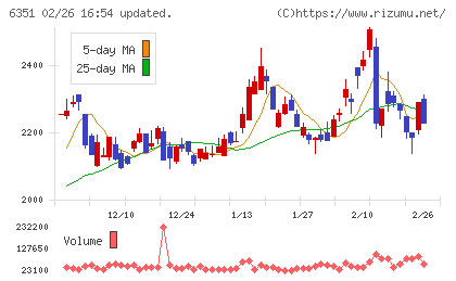 鶴見製作所チャート
