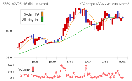 東京自働機械製作所チャート