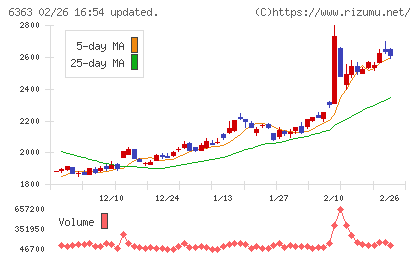 酉島製作所チャート