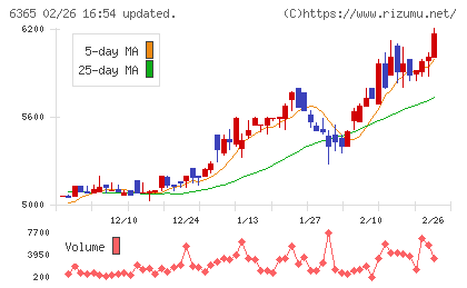 電業社機械製作所チャート