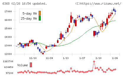 オルガノチャート