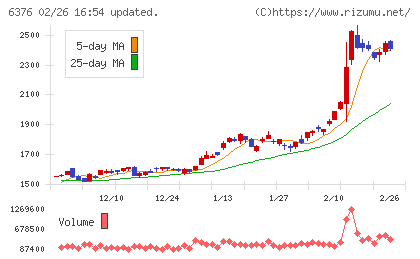 日機装チャート