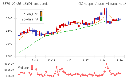 レイズネクストチャート