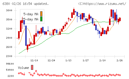 オリエンタルチエン工業チャート
