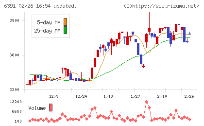 加地テックチャート