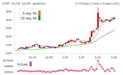 タダノチャート