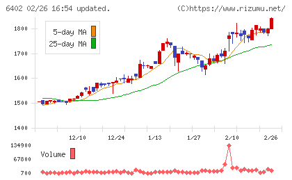 兼松エンジニアリングチャート