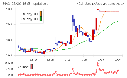水道機工チャート