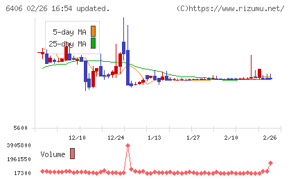 フジテックチャート
