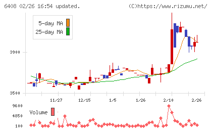 小倉クラッチチャート