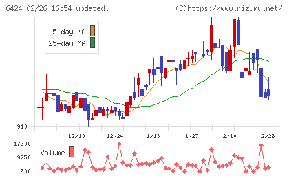 高見沢サイバネティックスチャート