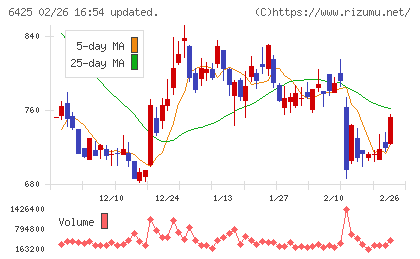 ユニバーサルエンターテインメントチャート