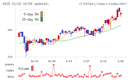 オーイズミチャート