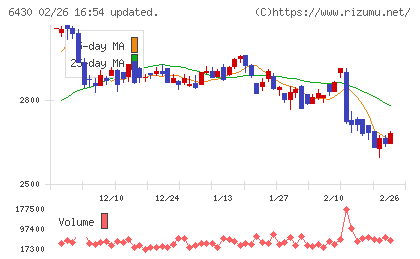 ダイコク電機チャート