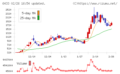 ヒーハイストチャート