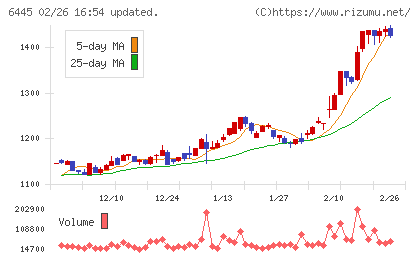 ジャノメチャート