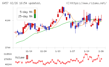 グローリーチャート