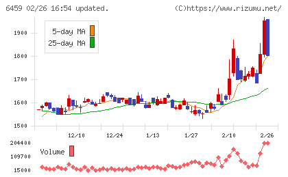 大和冷機工業チャート