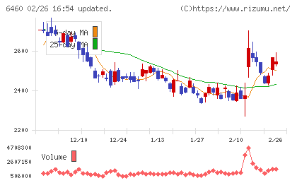セガサミーホールディングスチャート