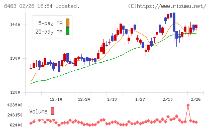 ＴＰＲチャート