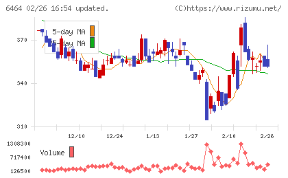 ツバキ・ナカシマチャート