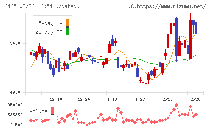 ホシザキチャート