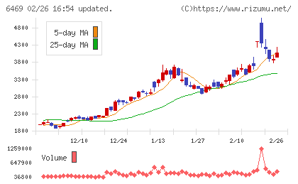 放電精密加工研究所チャート