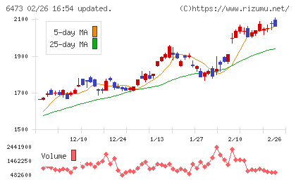 ジェイテクトチャート