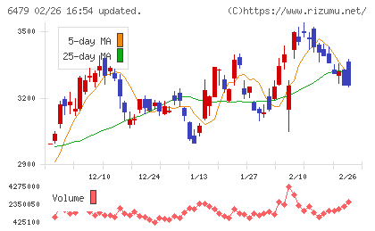ミネベアミツミチャート