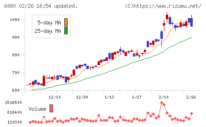 日本トムソンチャート