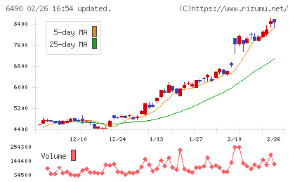 ＰＩＬＬＡＲチャート