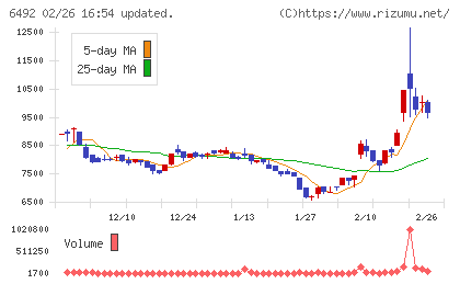 岡野バルブ製造チャート