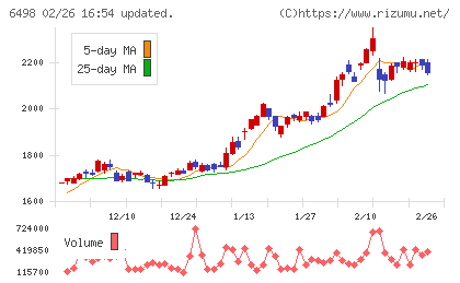 キッツチャート