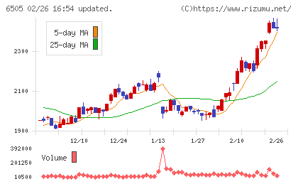 東洋電機製造チャート