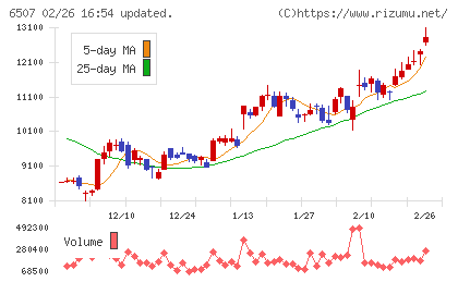 シンフォニアテクノロジーチャート