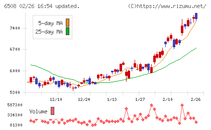 明電舎チャート