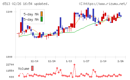 オリジンチャート