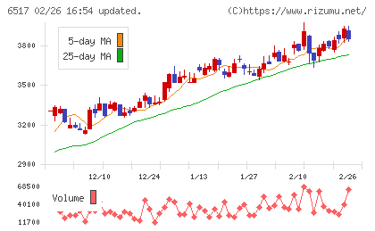 デンヨーチャート
