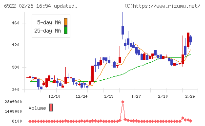 アスタリスクチャート
