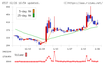 ＷＡＳＨハウスチャート