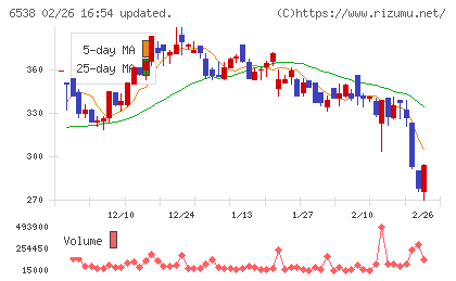 ディスラプターズチャート