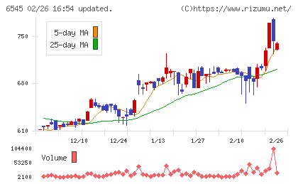 インターネットインフィニティーチャート