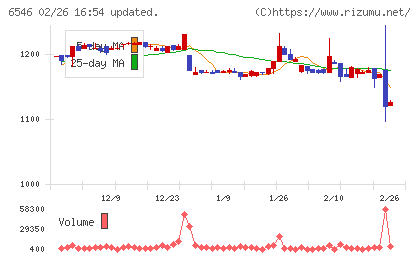 フルテックチャート
