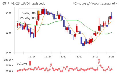 グリーンズチャート